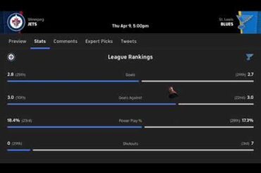 St. Louis Blues VS Winnipeg Jets￼ 4/9/26 Free NHL Stats & Betting info