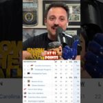 Flyers Are Keeping the Islanders & Blue Jackets Alive In the Playoff Race