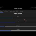 Las Vegas Golden Knights VS Winnipeg Jets ￼4/13/26 Free NHL Stats & Betting info