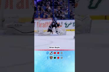 NHL Retro Highlights: Tampa Bay Lightning vs Florida Panthers (2015)