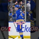 Owen Power's Playoff Minutes: Ruff's Honest Take #shorts