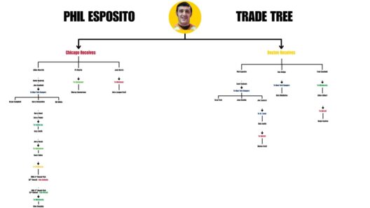 Was the Phil Esposito Trade the Worst Deal Ever?
