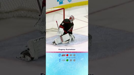 Hurricanes vs Capitals Shootout Thriller! 🚨🥶
